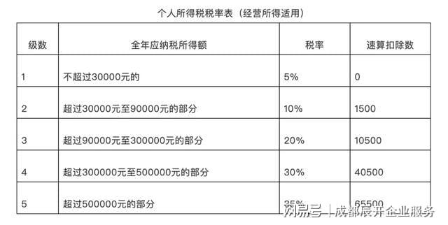 5000以上扣税标准税率表(qq互赞群号