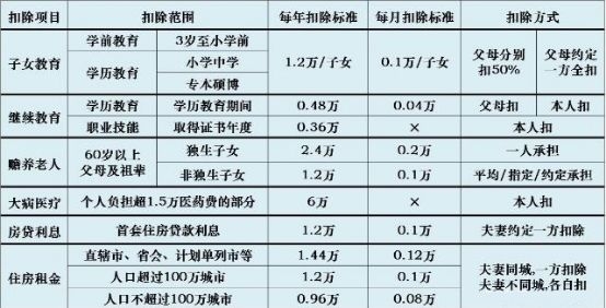 5000以上扣税标准税率表(qq互赞群号5000人以上)