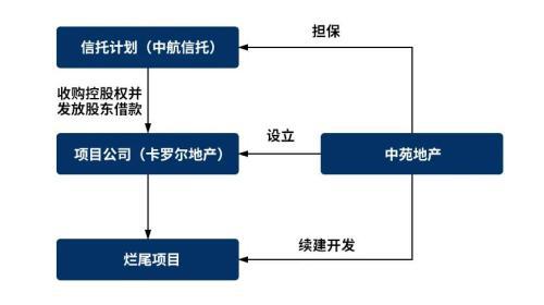 股权投资(私募股权投资基金与私募股权投资)