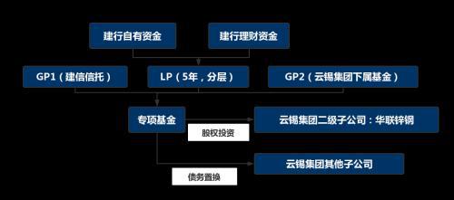 股权投资(私募股权投资基金与私募股权投资)