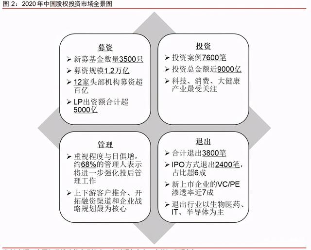 中信证券深度研究：中国股权投资市场步入黄金时代