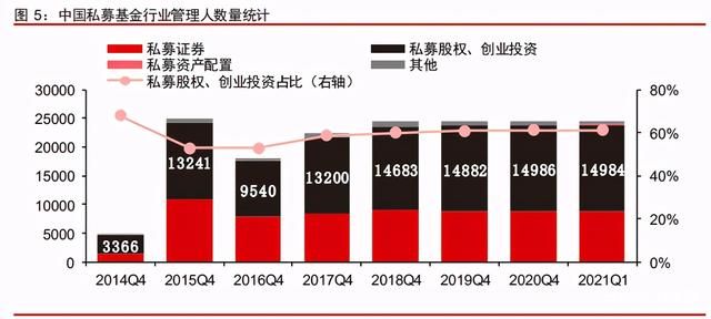 中信证券深度研究：中国股权投资市场步入黄金时代