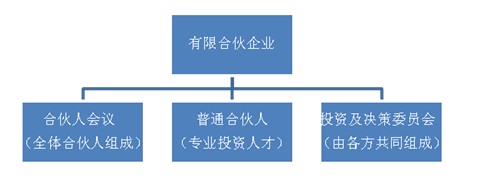 股权投资的一般流程(私募股权投资流程)