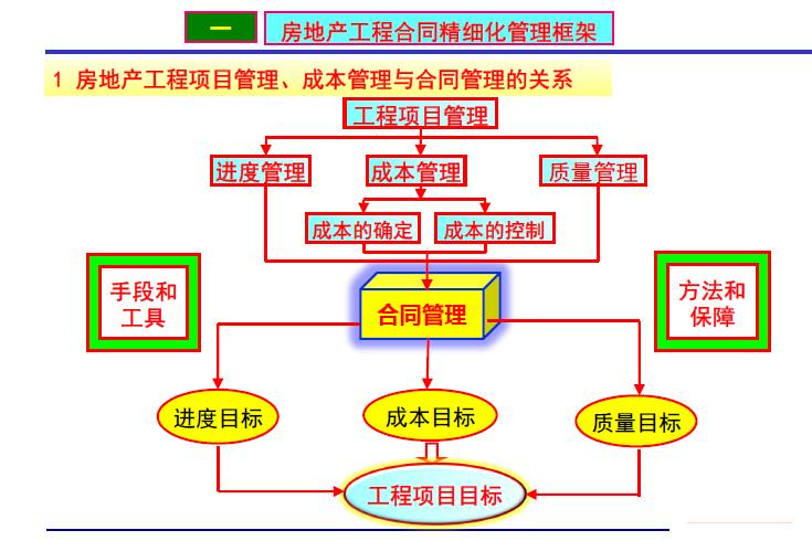 成本管理原则有哪些(成本配比原则)