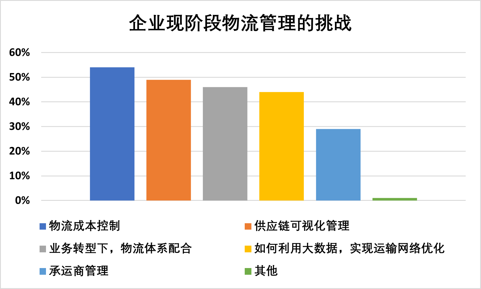 成本管理的目的和意义(项目的进度,成本和质量)