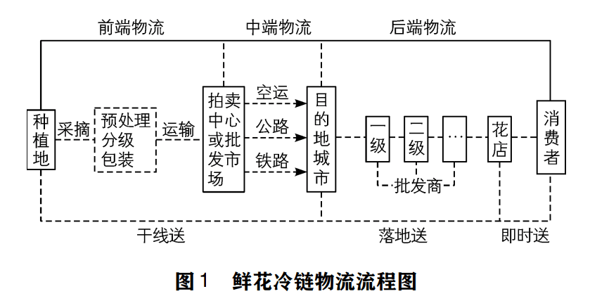 成本管理的目的和意义(项目的进度,成本和质量)