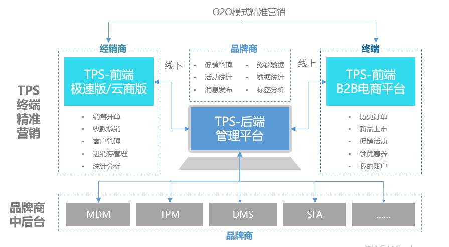 成本管理存在的问题及原因分析(干部走读问题存在原因)