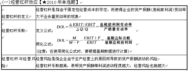 成本管理理论(长尾理论下国产中小成本 电影的微博营销策略研究)