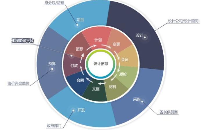 成本管理的含义(工程 成本 管理 论文)