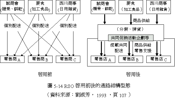 成本管理方法有哪些(供应链管理 成本)