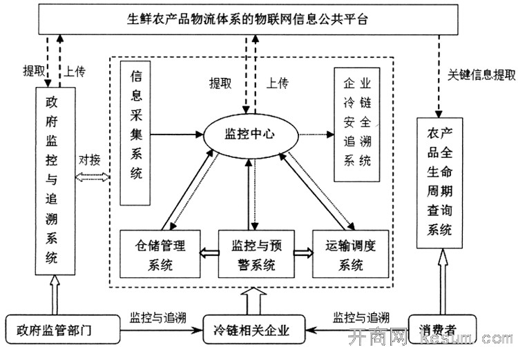 成本管理方法有哪些(供应链管理 成本)