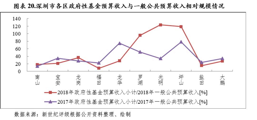 预算管理措施及成效(预算管理 绩效管理)