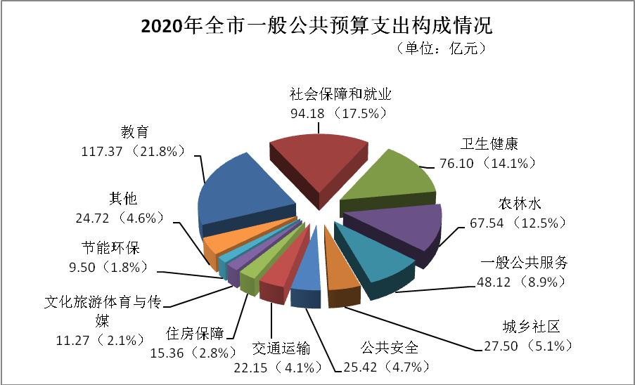 预算管理措施及成效(预算管理 绩效管理)