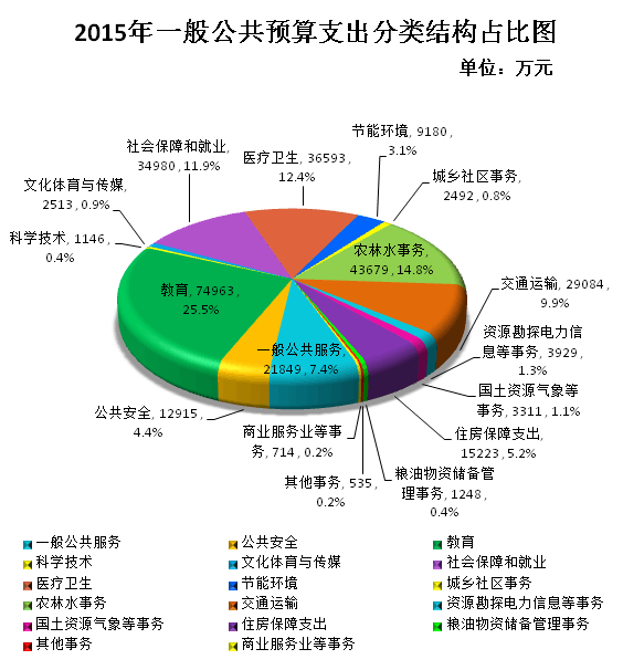 预算管理措施及成效(预算管理 绩效管理)