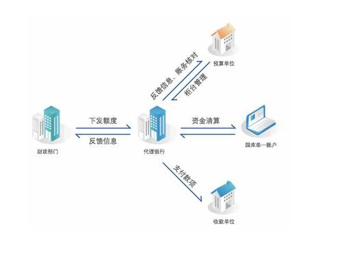 预算管理措施及成效(内控风险的主要措施和成效)