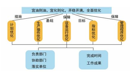 财务风险有哪些方面(财务方面有哪些培训)(图1)