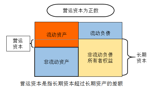 财务风险有哪些方面(财务方面的工作收入稳定吗)