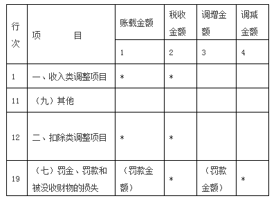 税务风险(税务风险和税收风险)