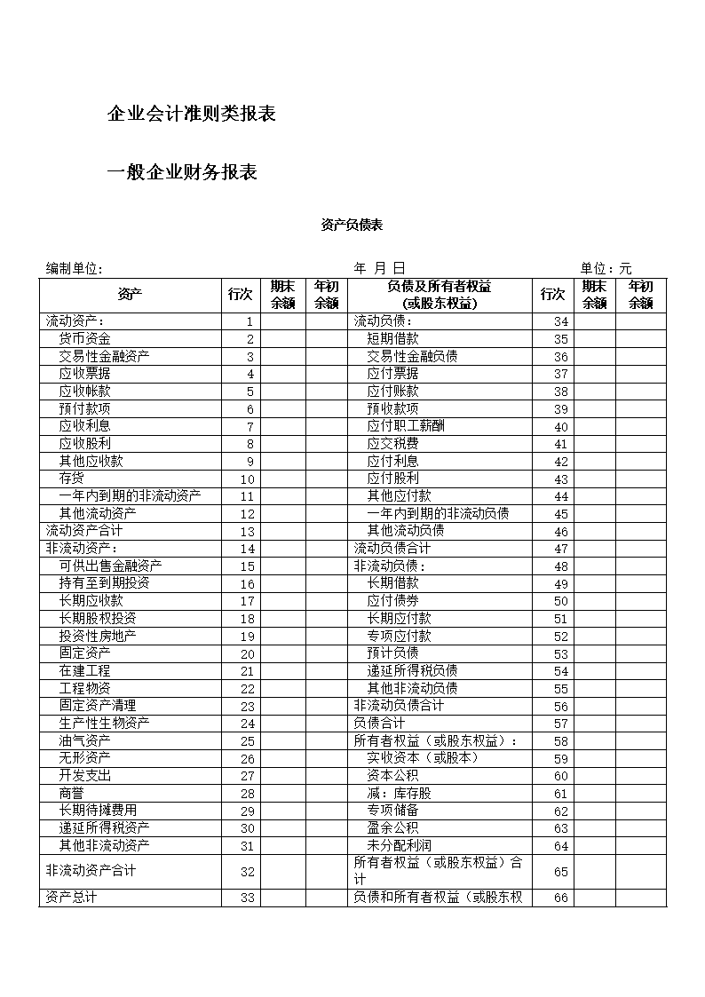 财务报表有哪几个表(财务三大报表简介ppt)