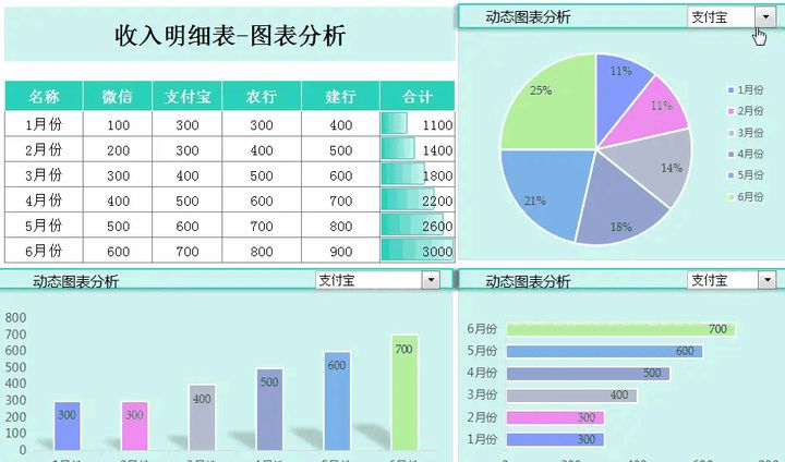 财务报表有哪几个表(财务三大报表简介ppt)