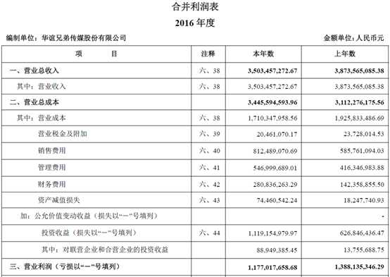 财务报表有哪几个表(财务评价的基本报表有)