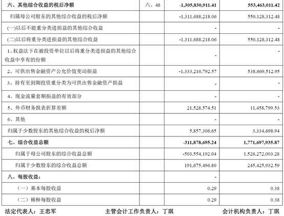 财务报表有哪几个表(财务评价的基本报表有)(图3)