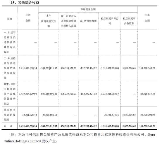 财务报表有哪几个表(财务评价的基本报表有)(图5)