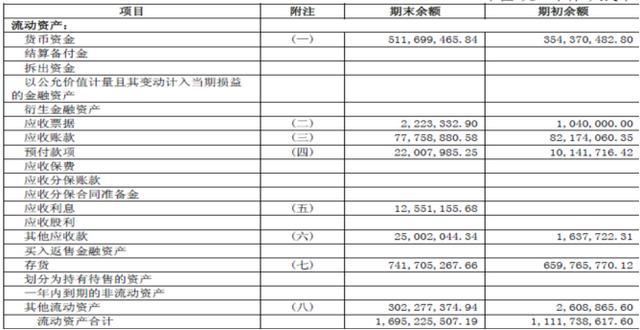 财务报表有哪几个表(财务评价的基本报表有)