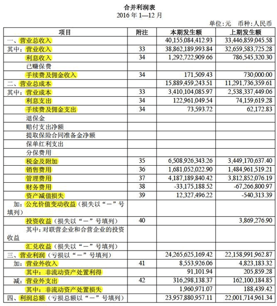 财务报表有哪几个表(财务评价的基本报表有)