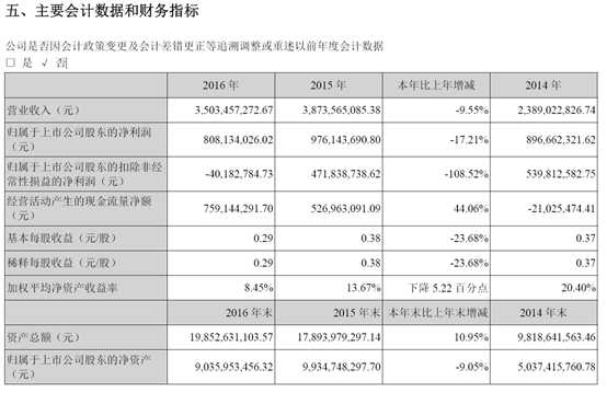 财务报表有哪几个表(财务评价的基本报表有)(图9)