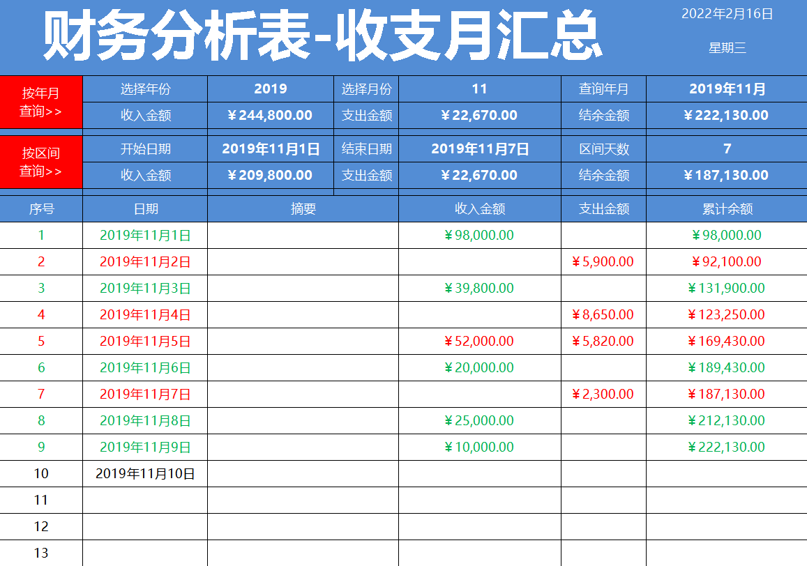 财务报表分析主要包括哪些内容(企业主要财务指标分析)