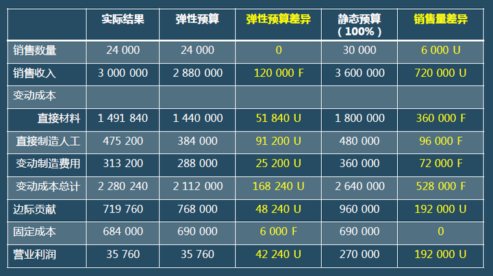 财务报表有哪几个表(便利店财务利润报表)(图11)