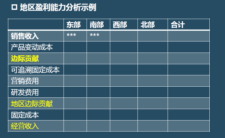 财务报表有哪几个表(便利店财务利润报表)(图6)