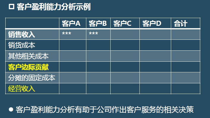 财务报表有哪几个表(便利店财务利润报表)(图7)