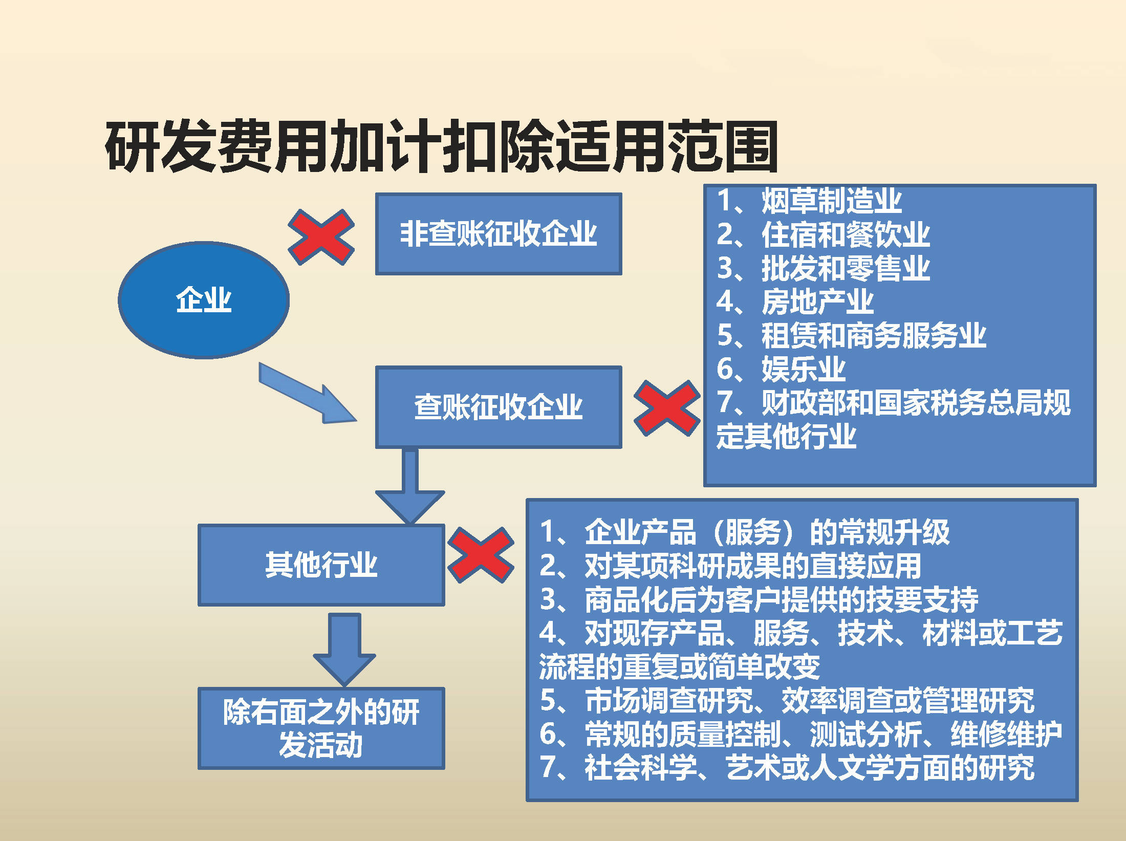 财税企业内训(内训师在企业中的价值)