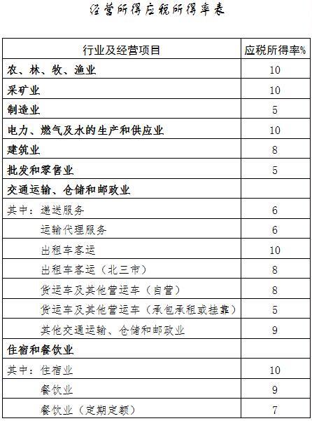 纳税筹划是什么意思(大鲁迅全集的主要筹划人是)