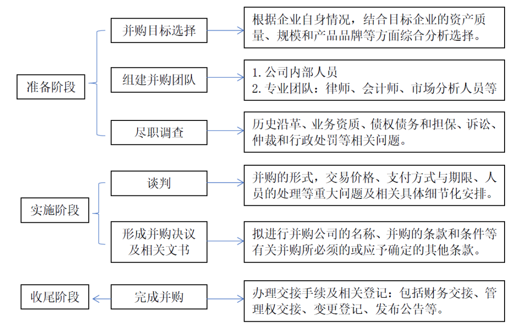 财务顾问的工作内容(erp财务模块实施顾问)