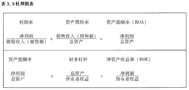 最简单的财务报表(财务三大报表的作用)