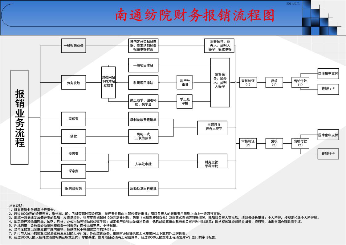 财务(财务外包哪里有财务)