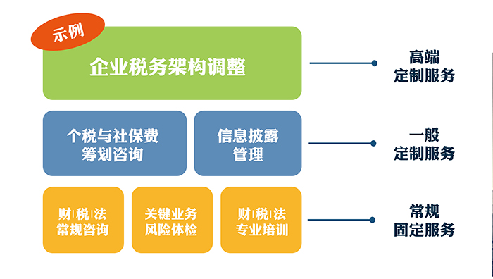 税务顾问(营销顾问和品牌顾问)