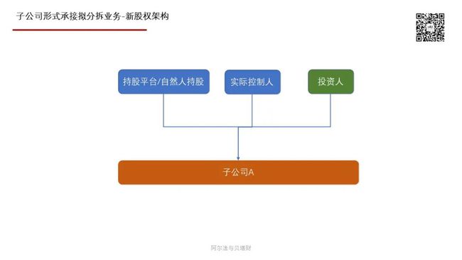 分拆上市(春兰集团分拆上市还是整体上市)