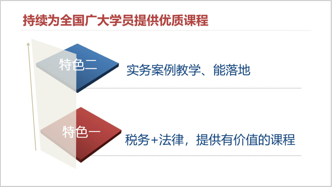 财税内训(内训课程教学设计的套路与方法)(图8)