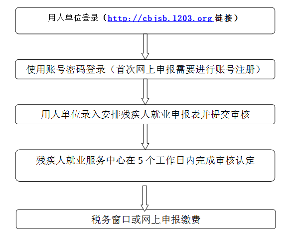 深圳税务(深圳 税务 招聘 大华)