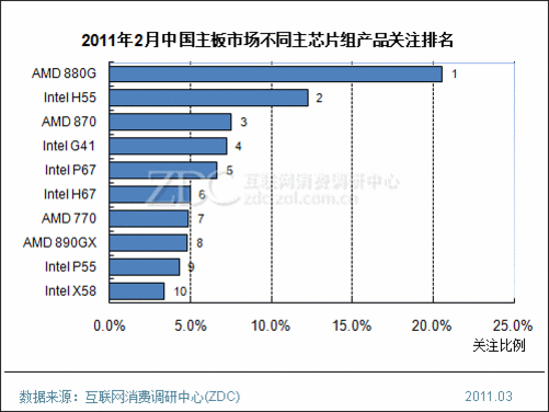 新股上市(新股中签后多久上市)