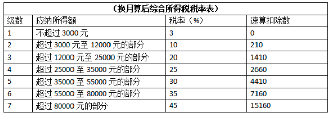 合理避税(企业合理节税避税案例讲解)