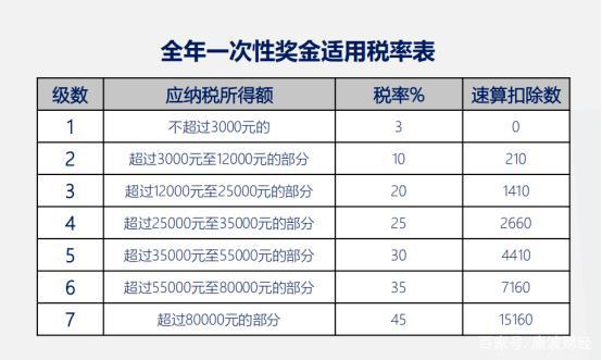 合理避税(企业合理节税避税案例讲解)