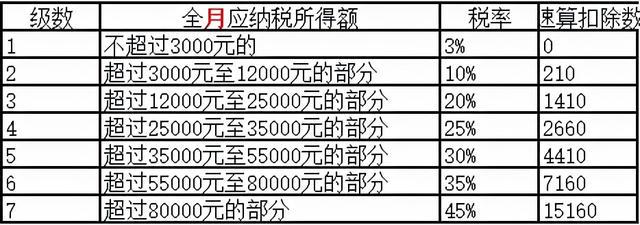 合理避税(企业合理节税避税案例讲解)