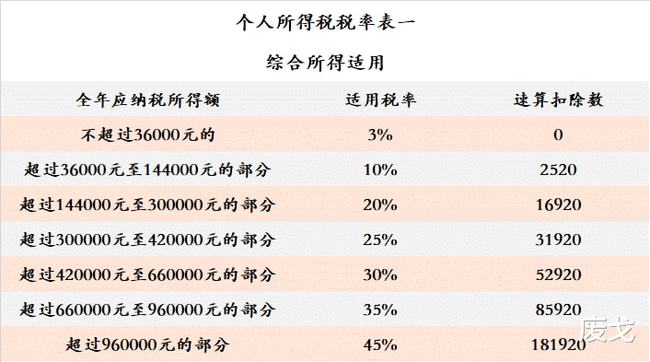 合理避税(企业合理节税避税案例讲解)