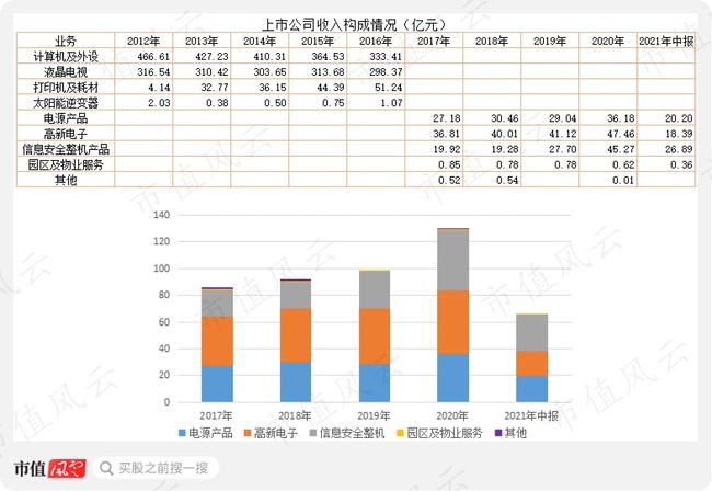 一家公司上市需要什么条件(上市公司需要什么条件才能上市)