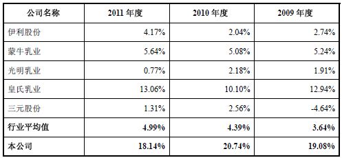 一家公司上市需要什么条件(上市公司需要什么条件才能上市)